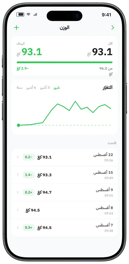 اتجاه الوزن مع توقّع بلوغ الهدف