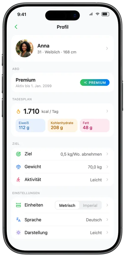 Dein Plan und deine Tagesziele