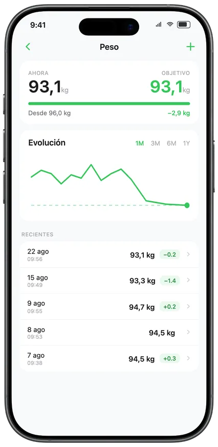 Tendencia de peso con proyección del objetivo