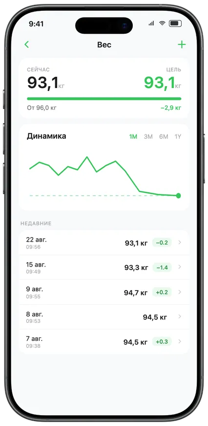 Динамика веса с прогнозом цели