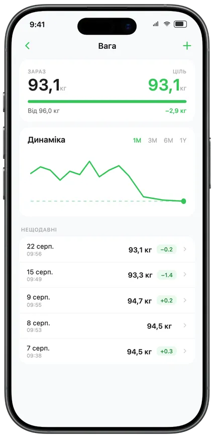 Динаміка ваги з прогнозом цілі